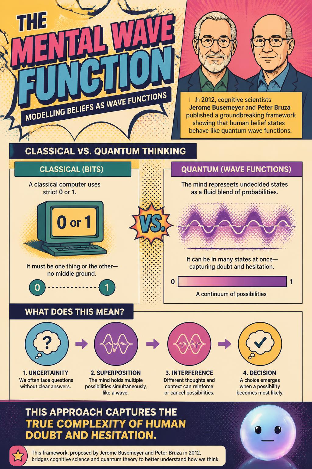 The mental wave function