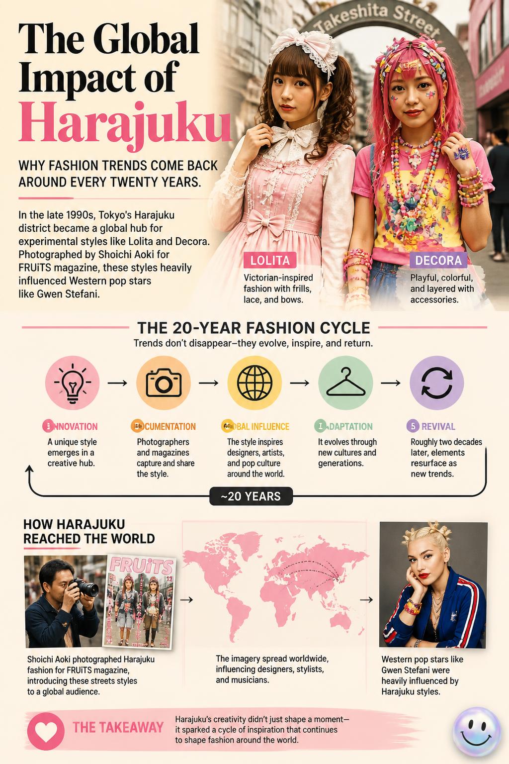 The global impact of Harajuku