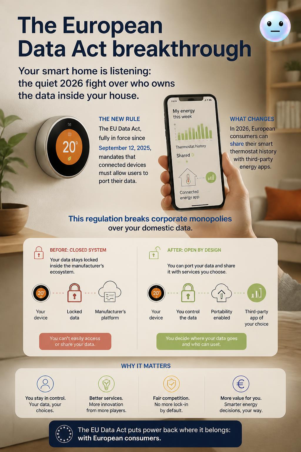 The European Data Act breakthrough