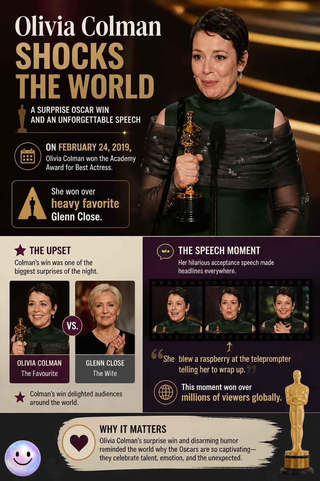 Olivia Colman shocks the world