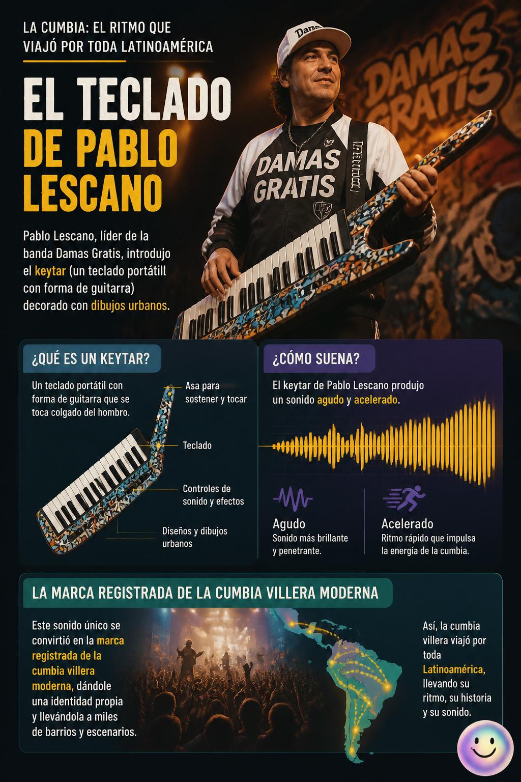El teclado de Pablo Lescano
