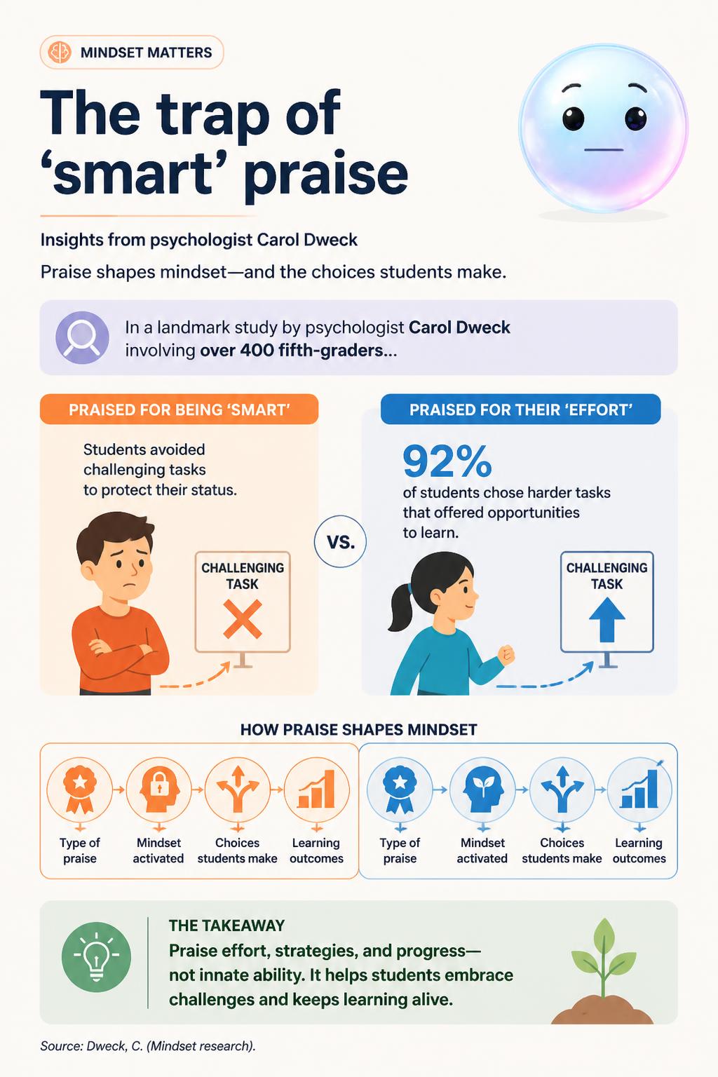 The trap of 'smart' praise