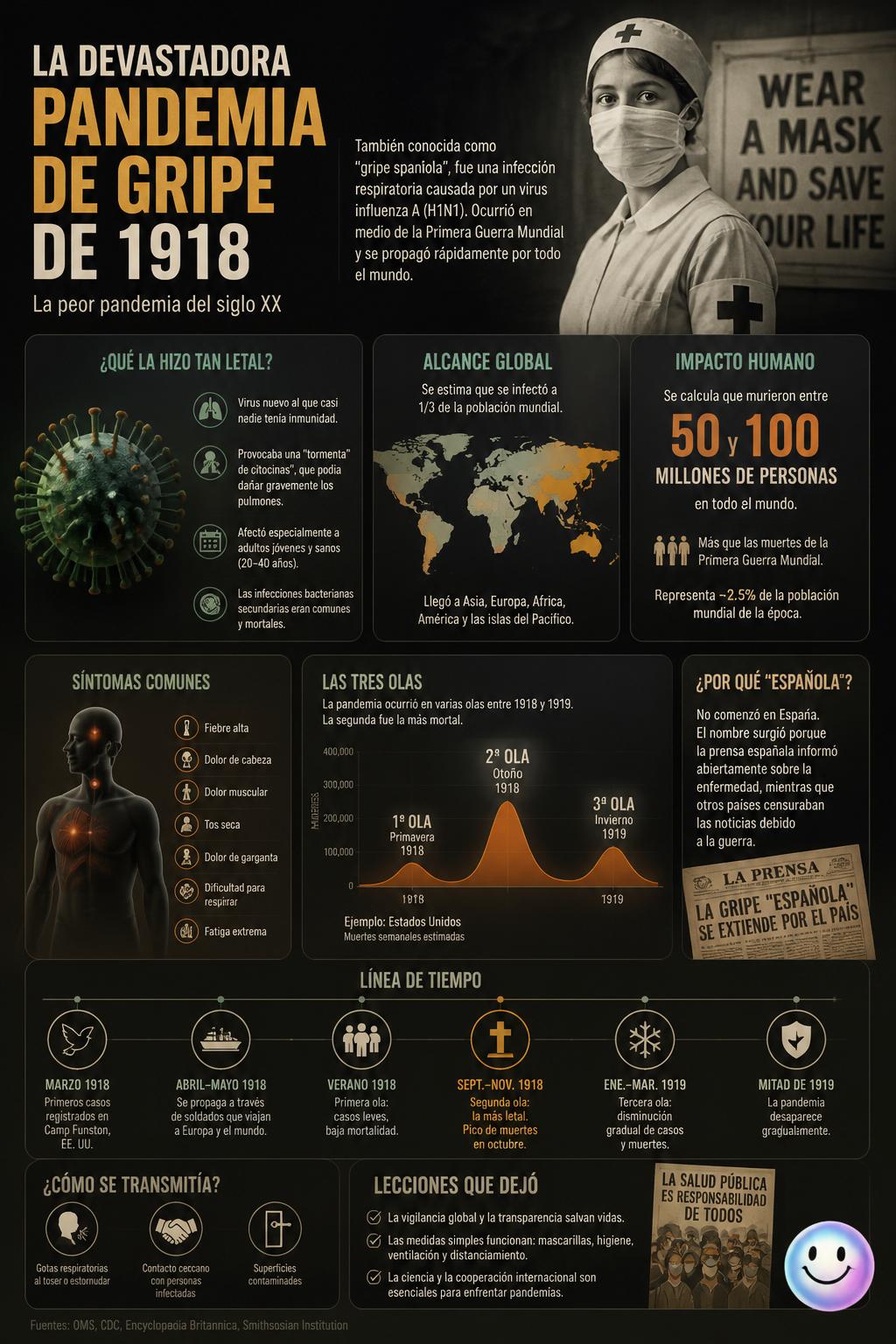 La devastadora pandemia de gripe de 1918