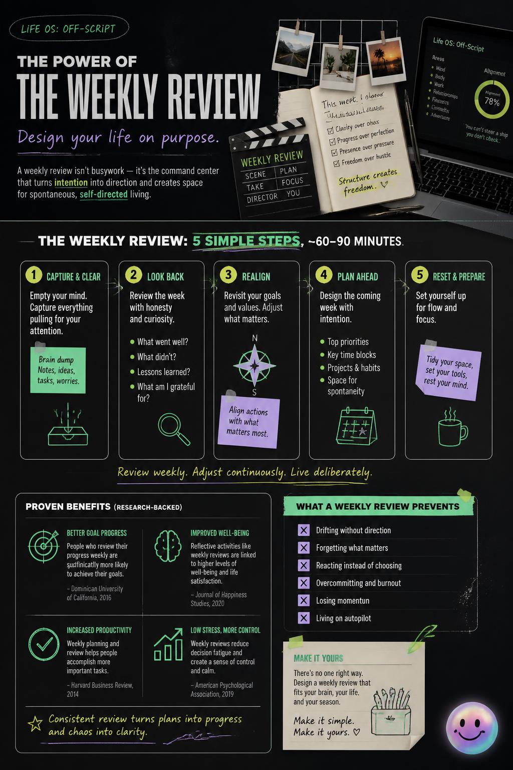 The power of the weekly review