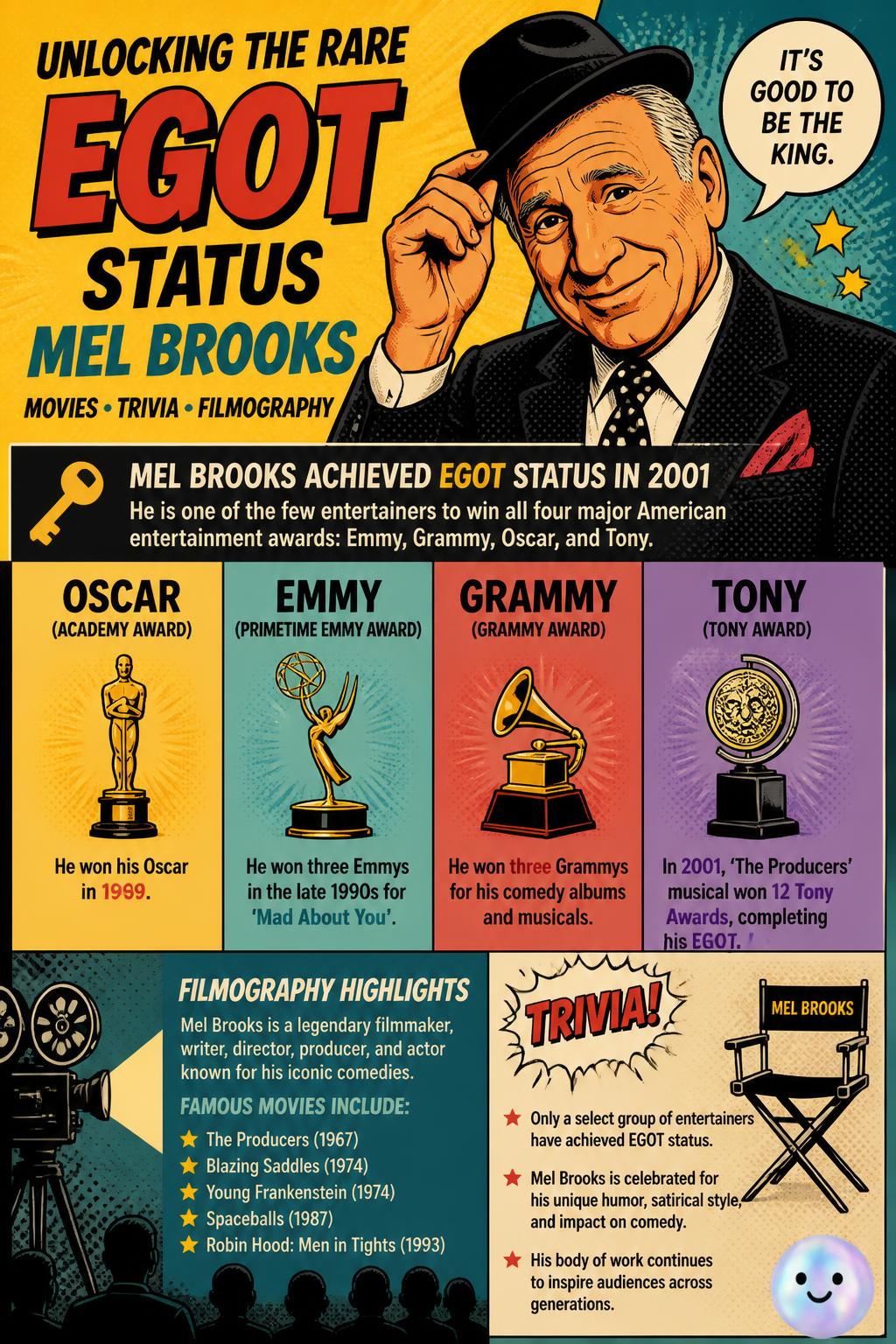 Unlocking the rare EGOT status
