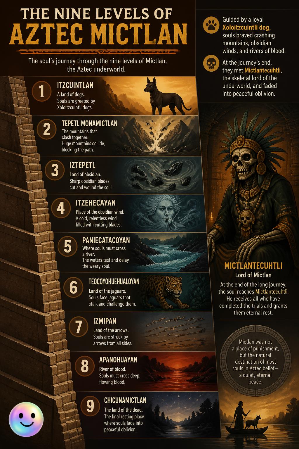 The nine levels of Aztec Mictlan