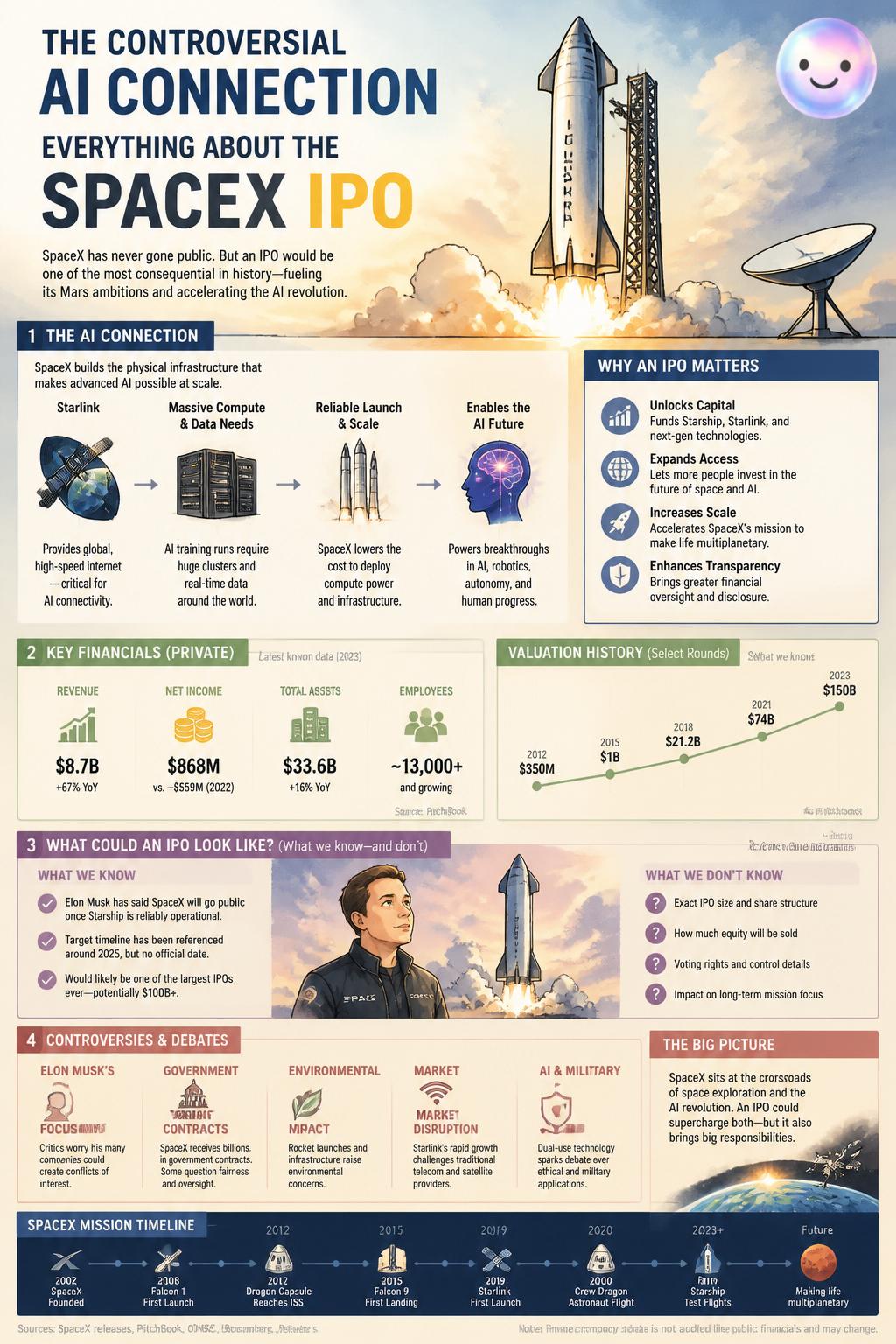 The controversial artificial intelligence connection