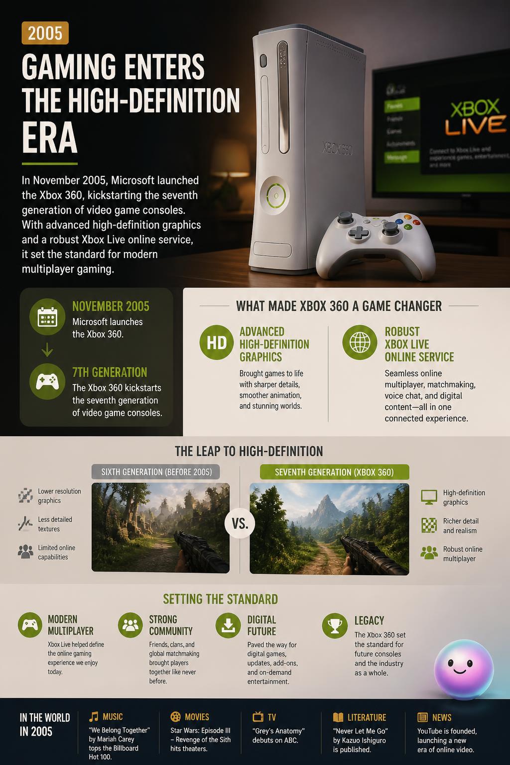Gaming enters the high-definition era