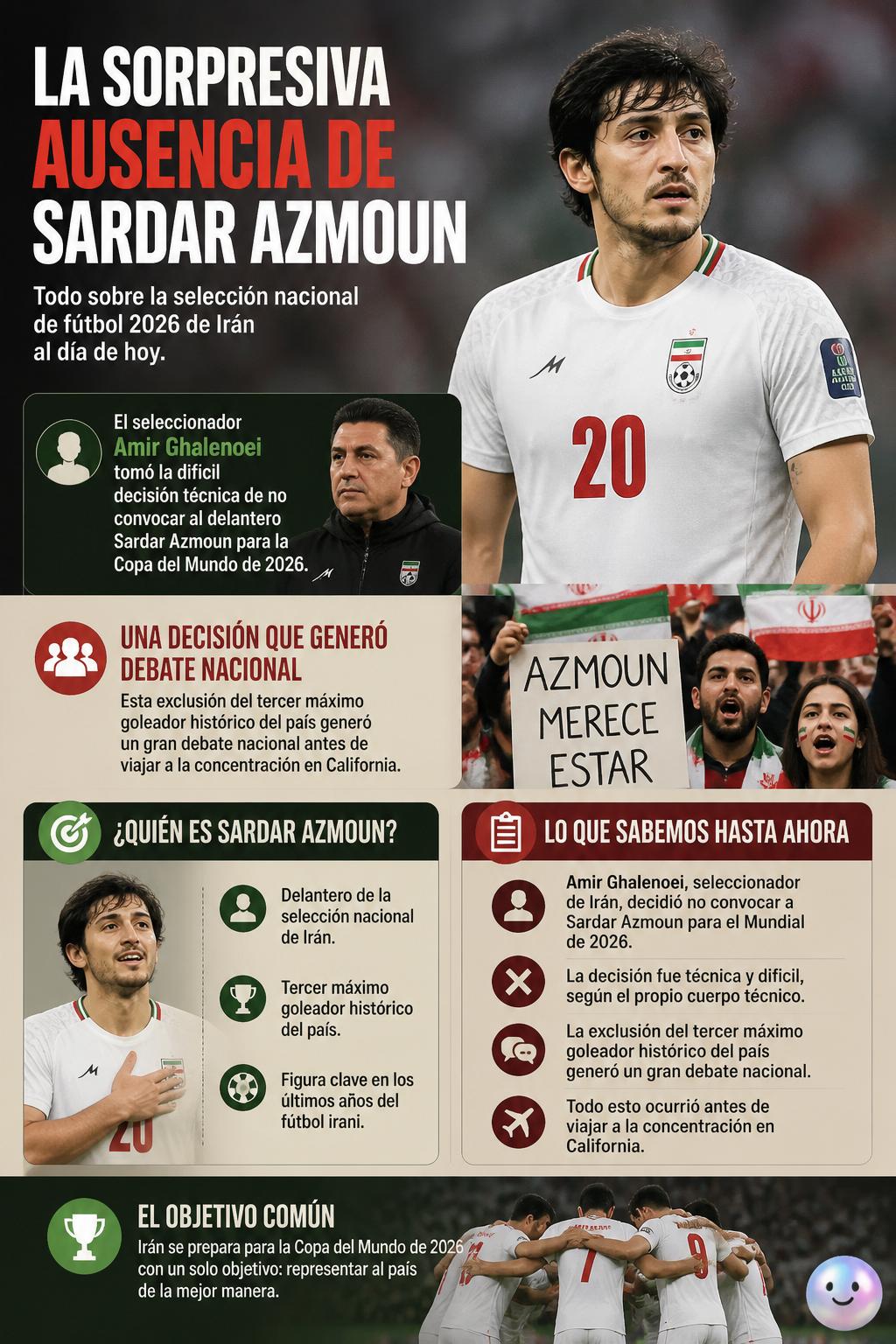 La sorpresiva ausencia de Sardar Azmoun