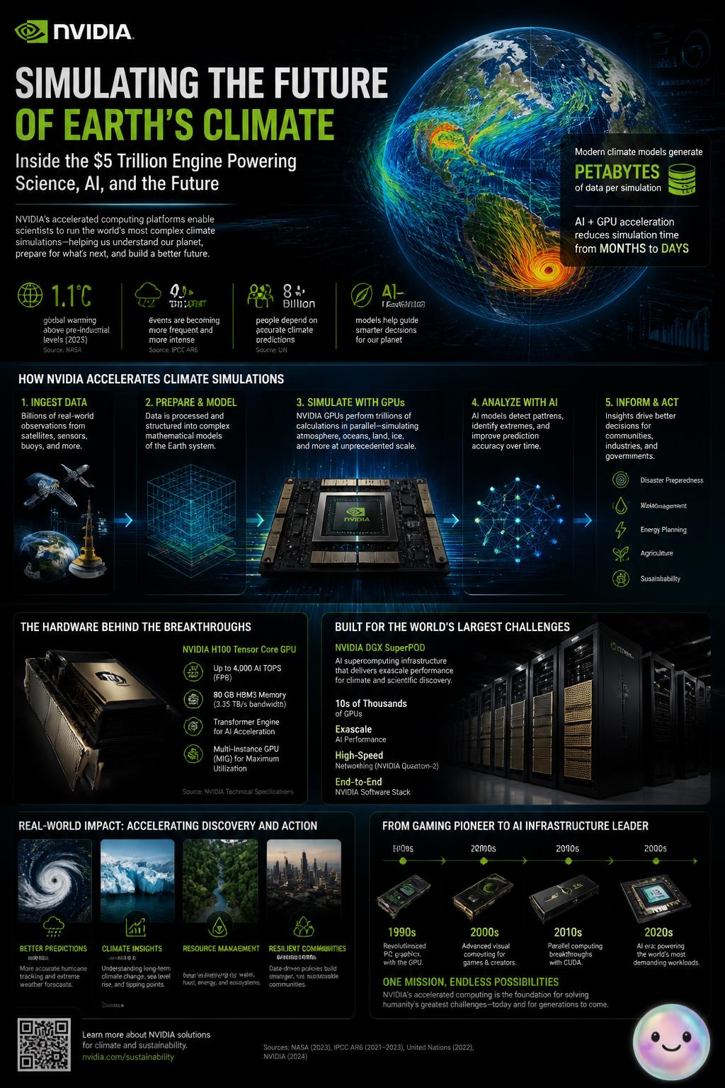 Simulating the future of Earth's climate