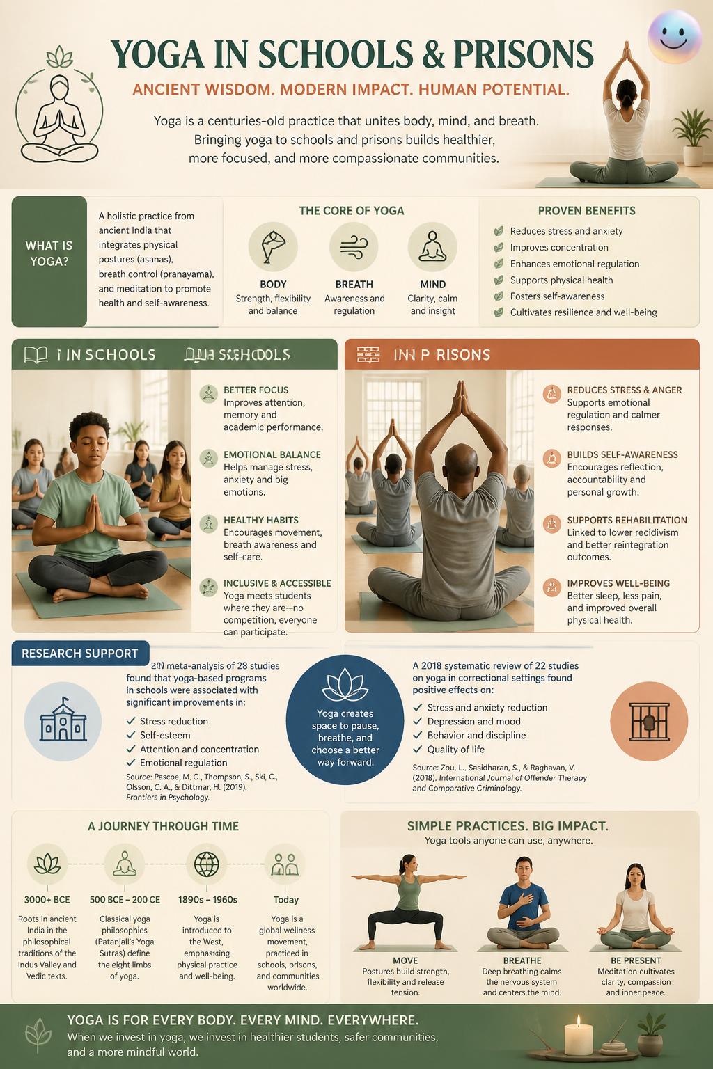 Yoga in schools and prisons