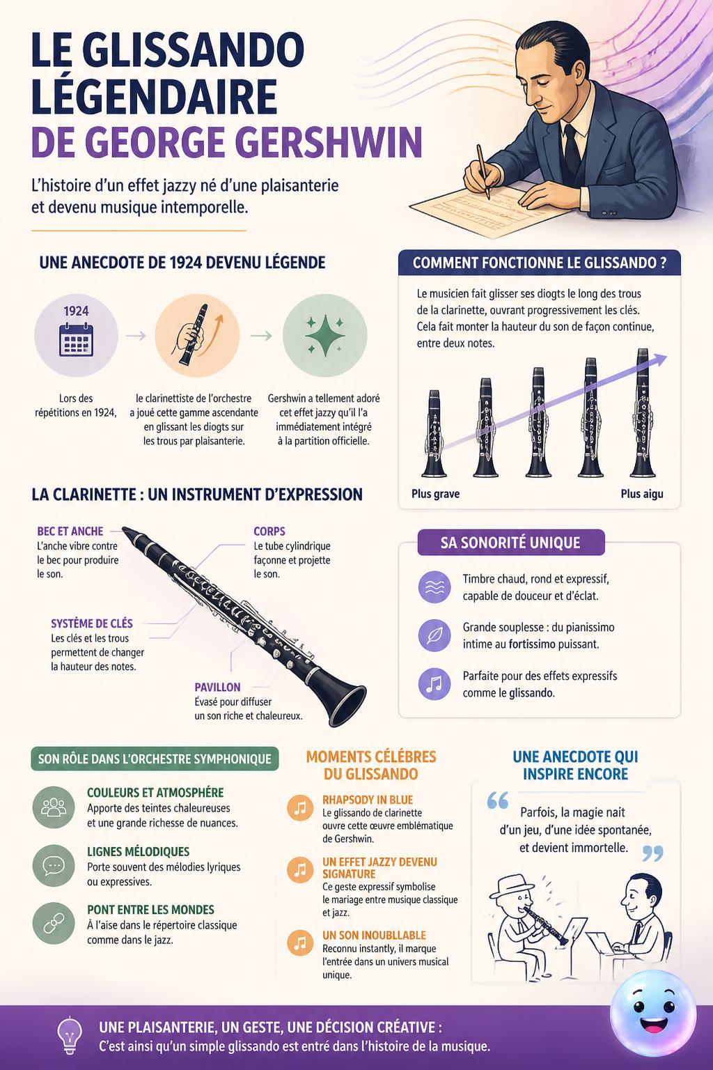 Le glissando légendaire de George Gershwin