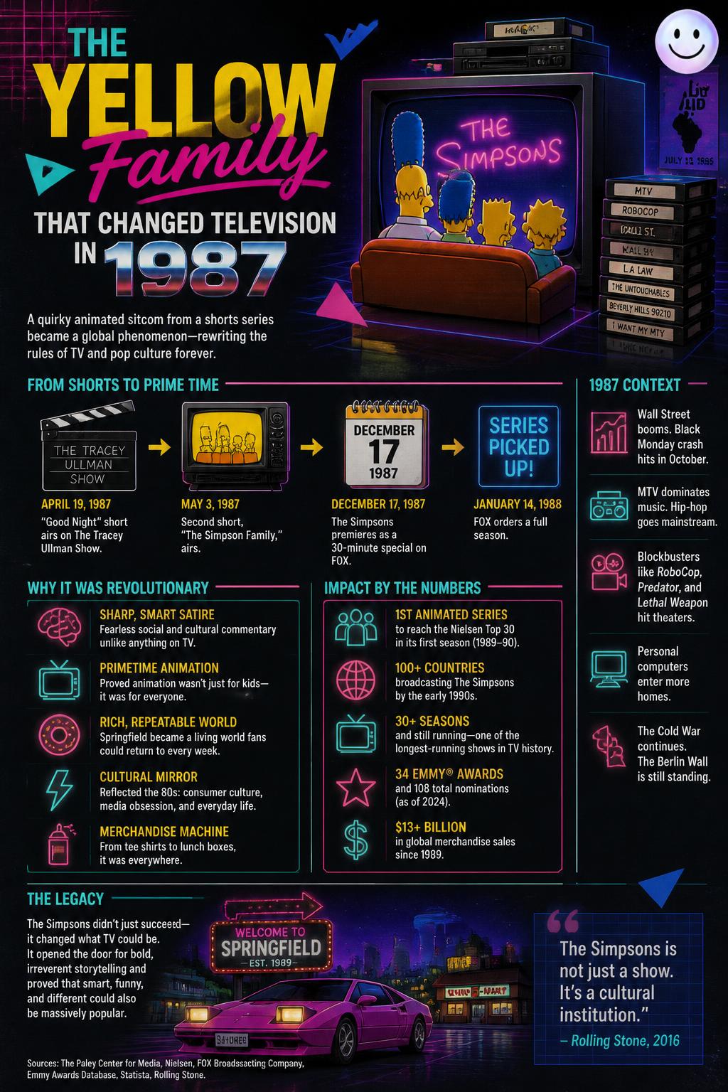 The yellow family that changed television