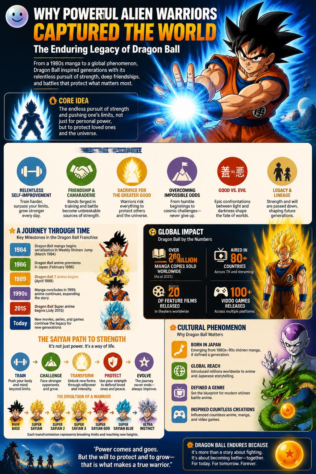 Why Super Saiyans have blonde hair