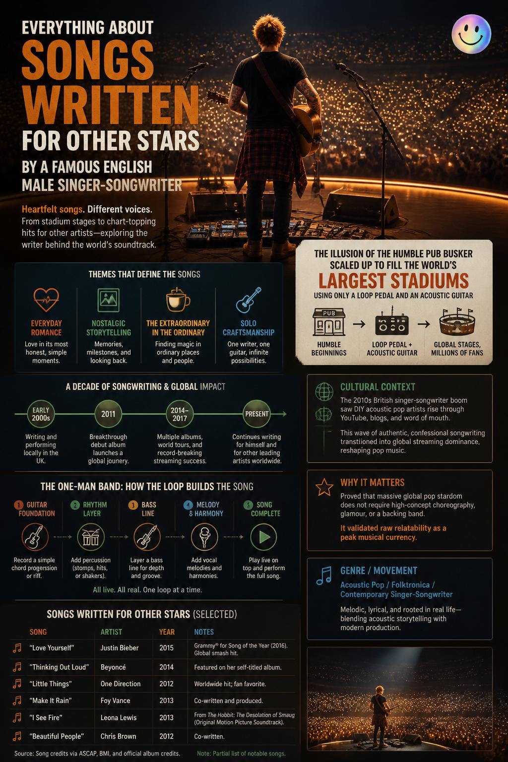 Songs written for other stars