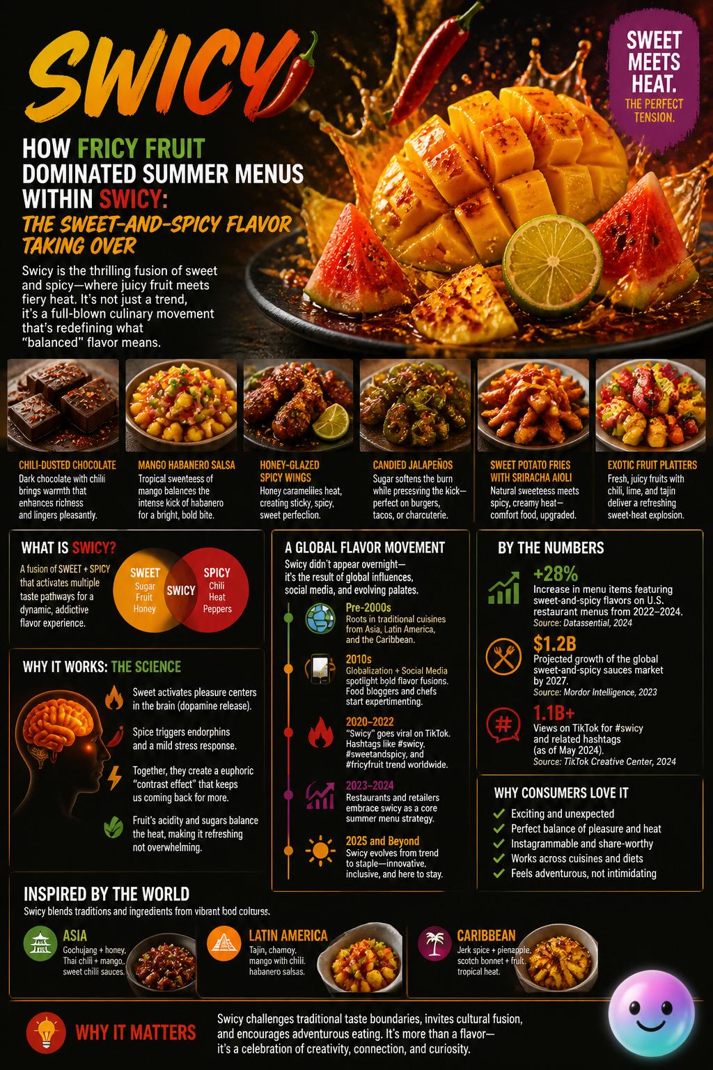 How fricy fruit dominated summer menus