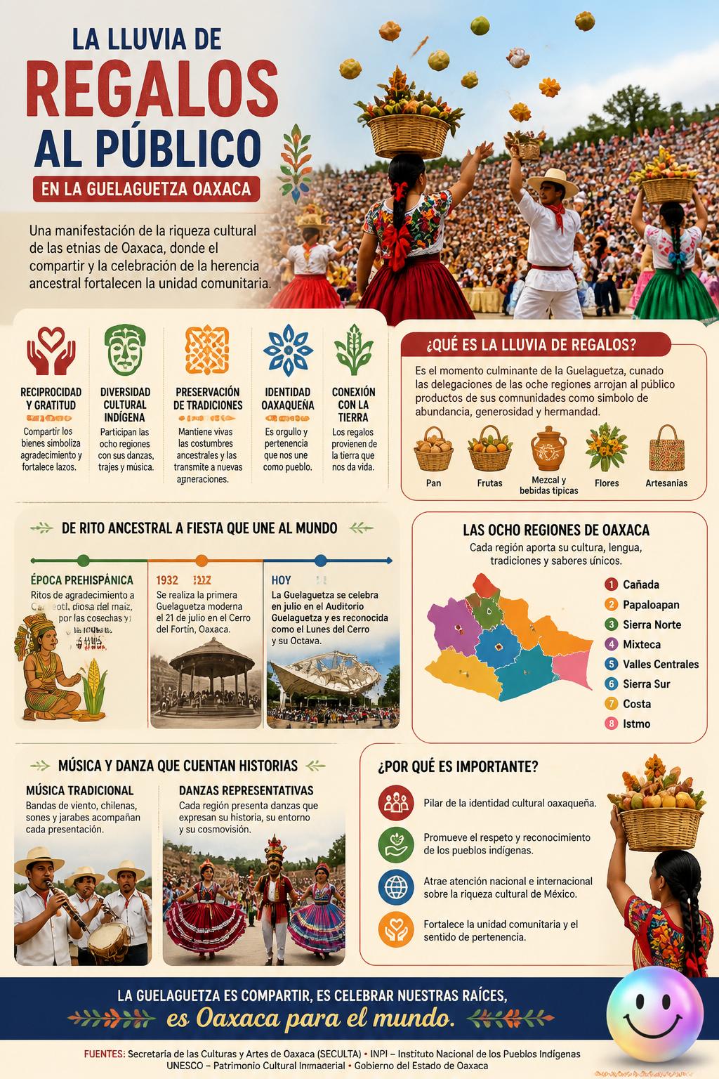 La lluvia de regalos al público
