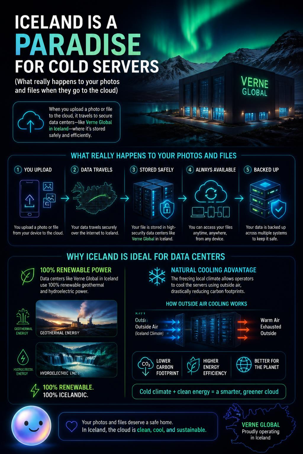 Iceland is a paradise for cold servers