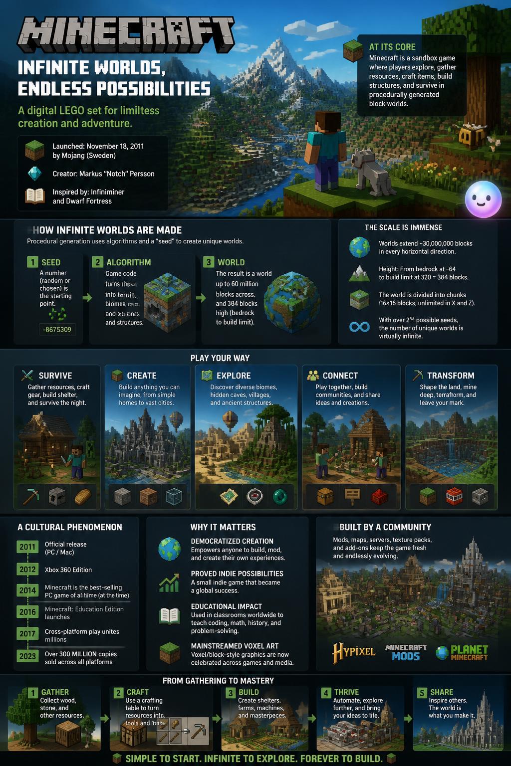 The massive scale of infinite worlds