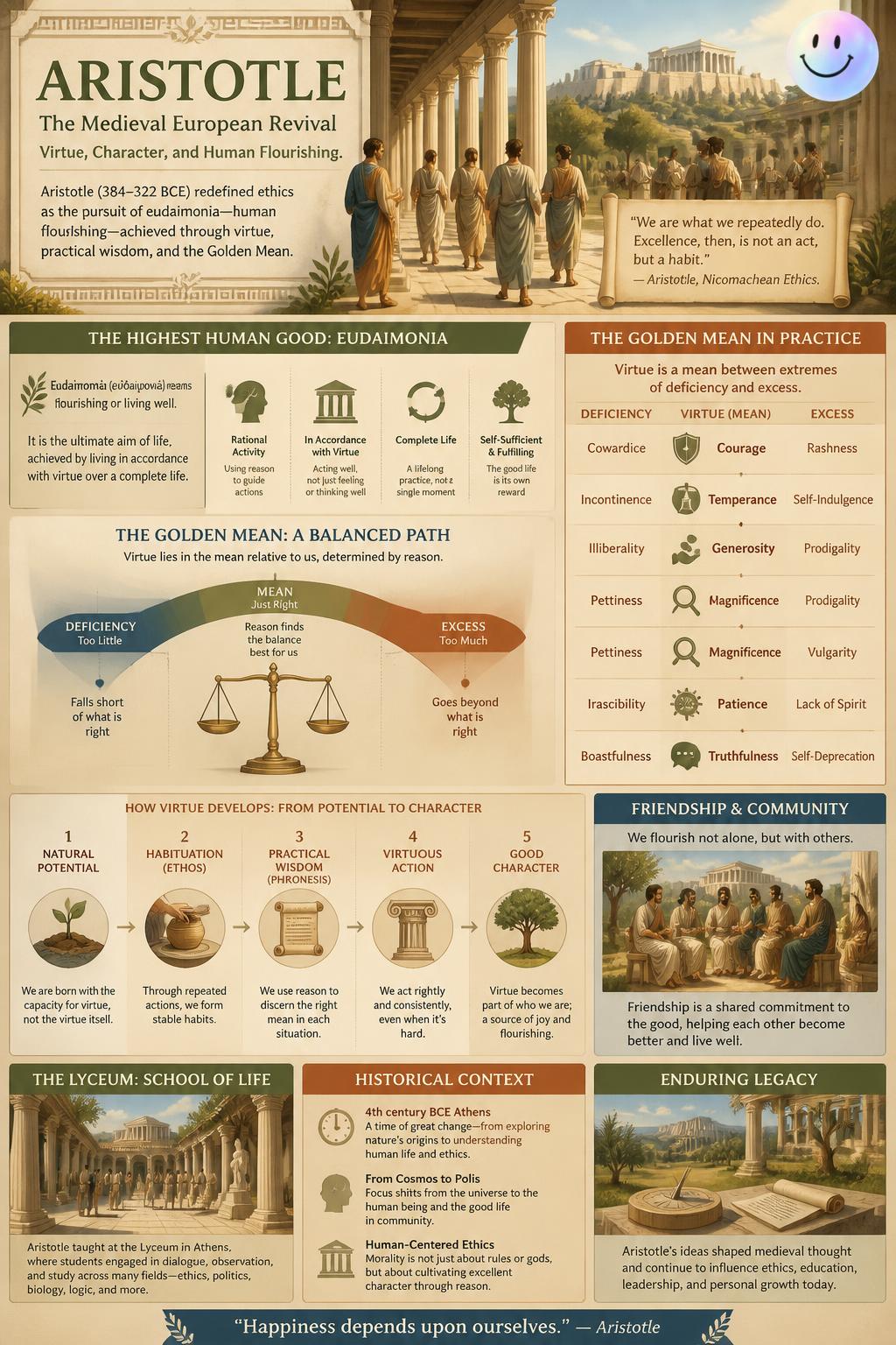 The medieval European revival