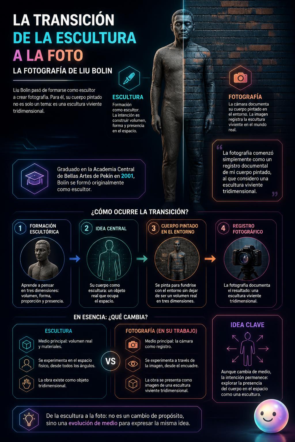 La transición de la escultura a la foto