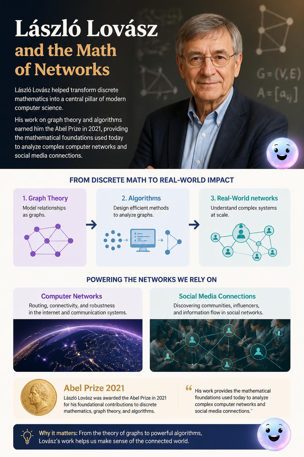 László Lovász and the math of networks