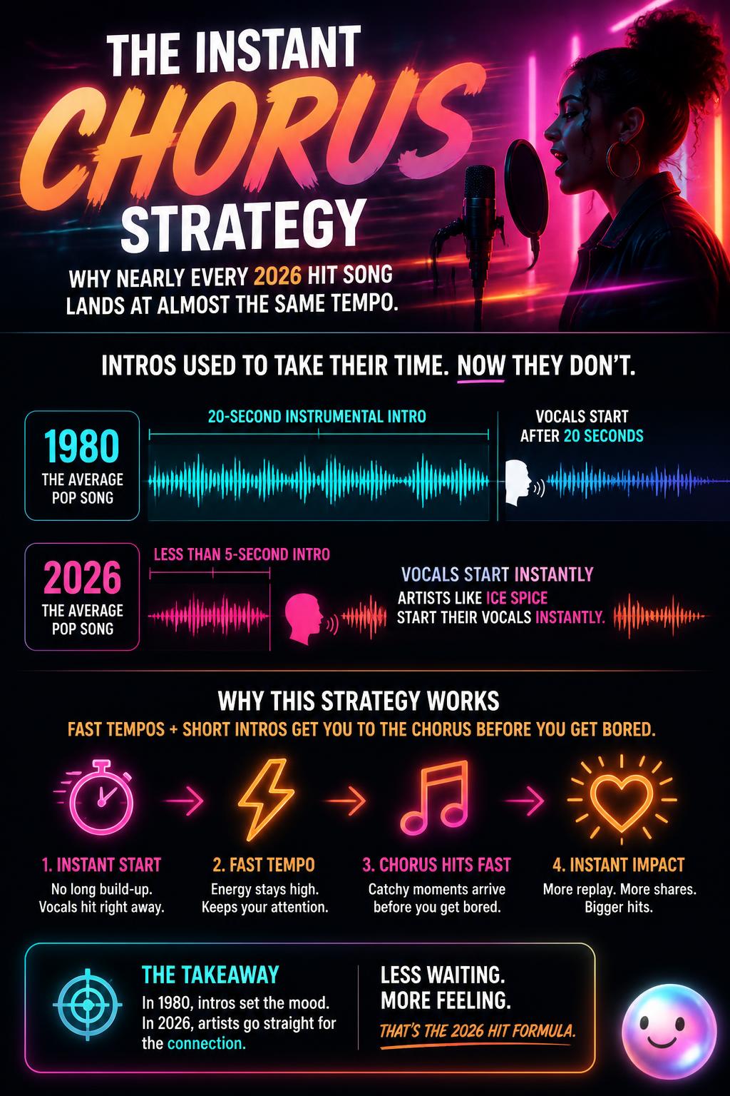 The instant chorus strategy