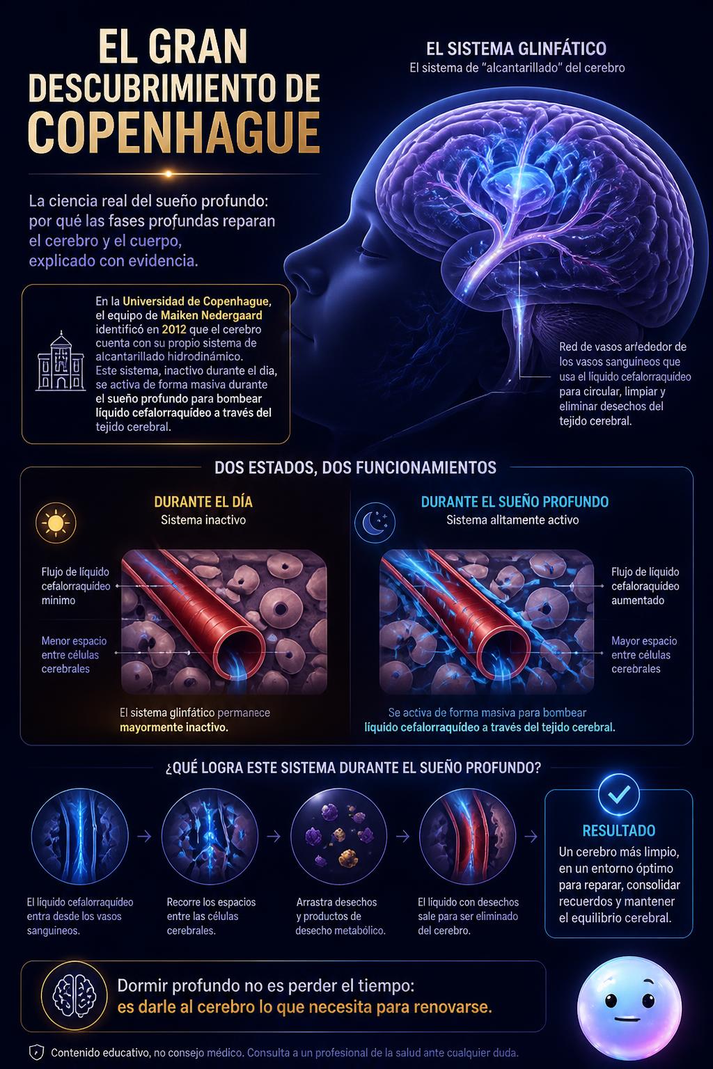 El gran descubrimiento de Copenhague