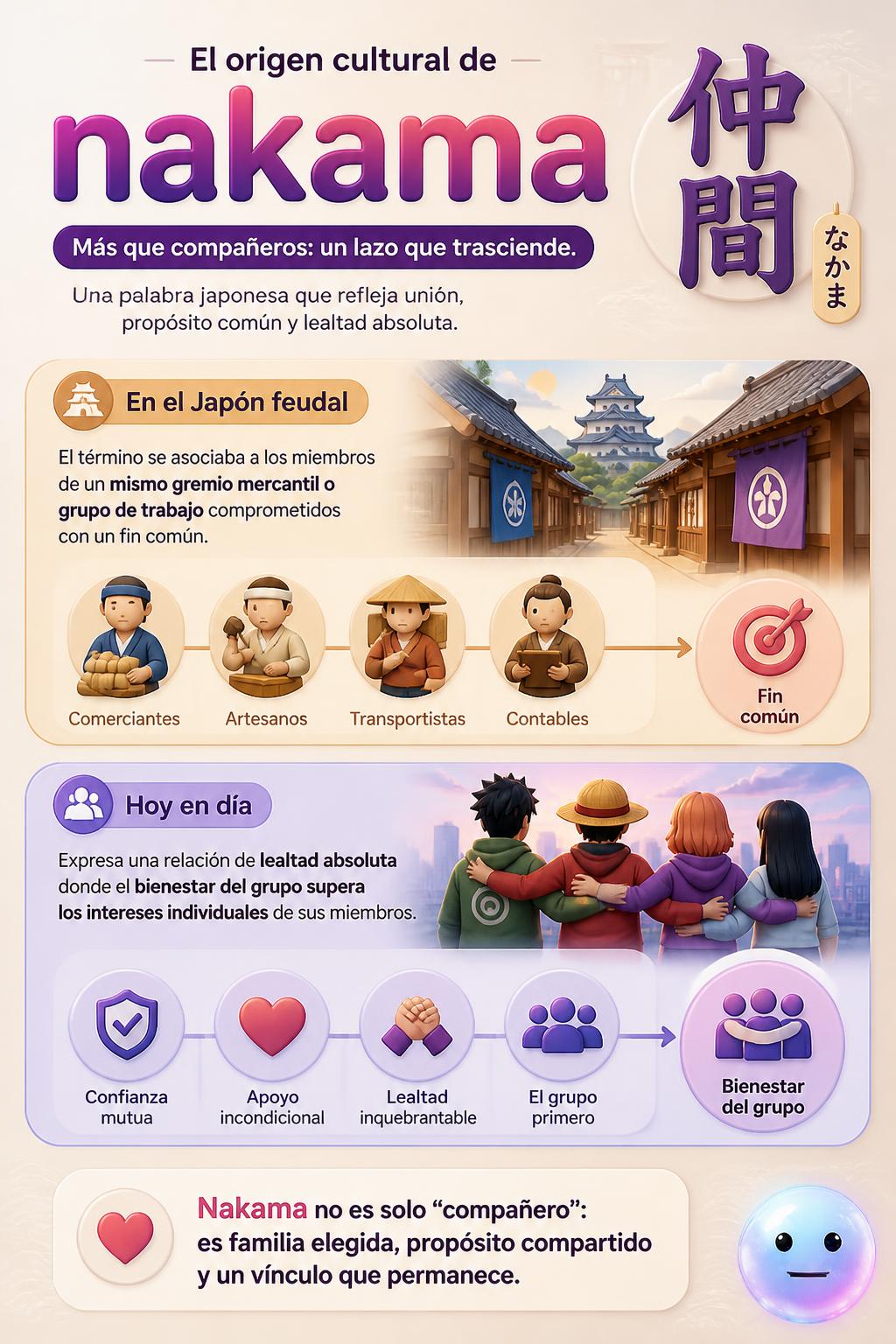 El origen cultural de nakama