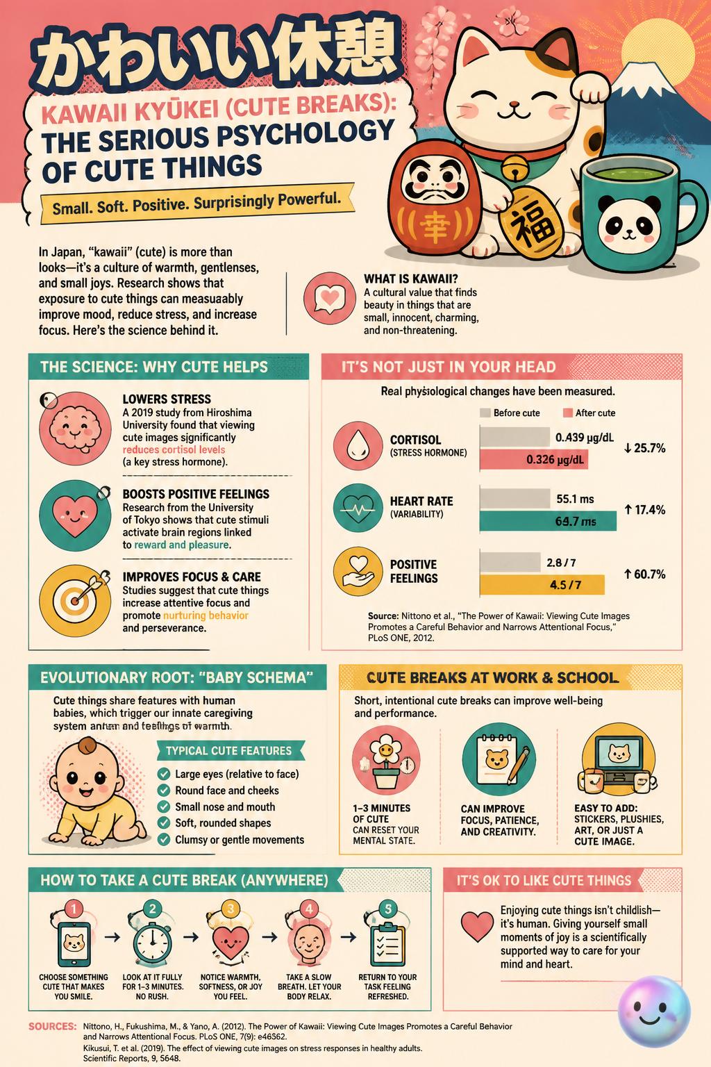 The serious psychology of cute breaks