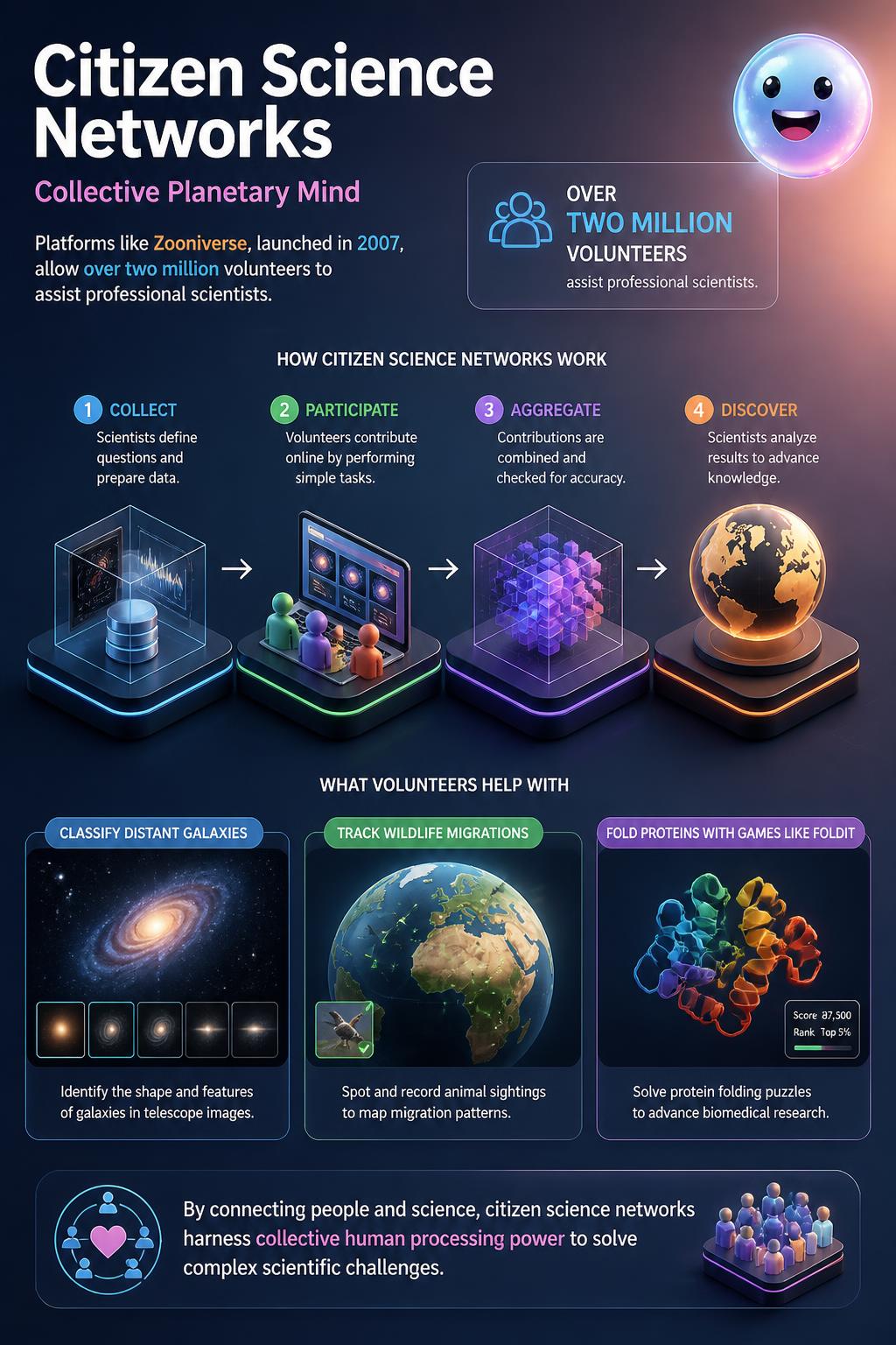 Citizen science networks