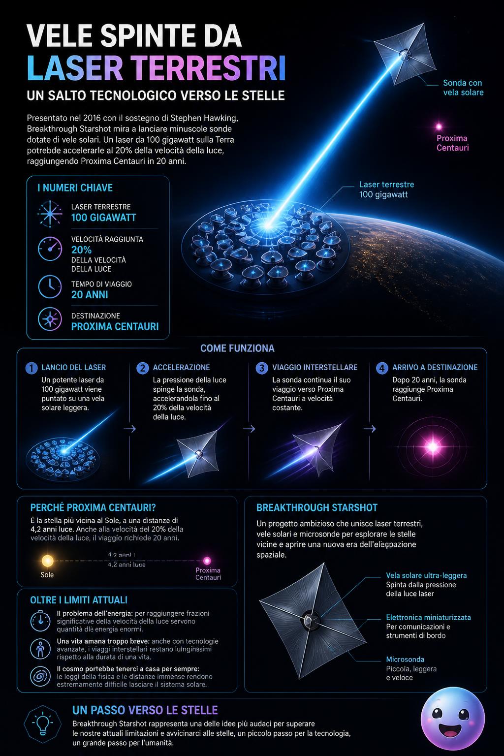 Vele spinte da laser terrestri