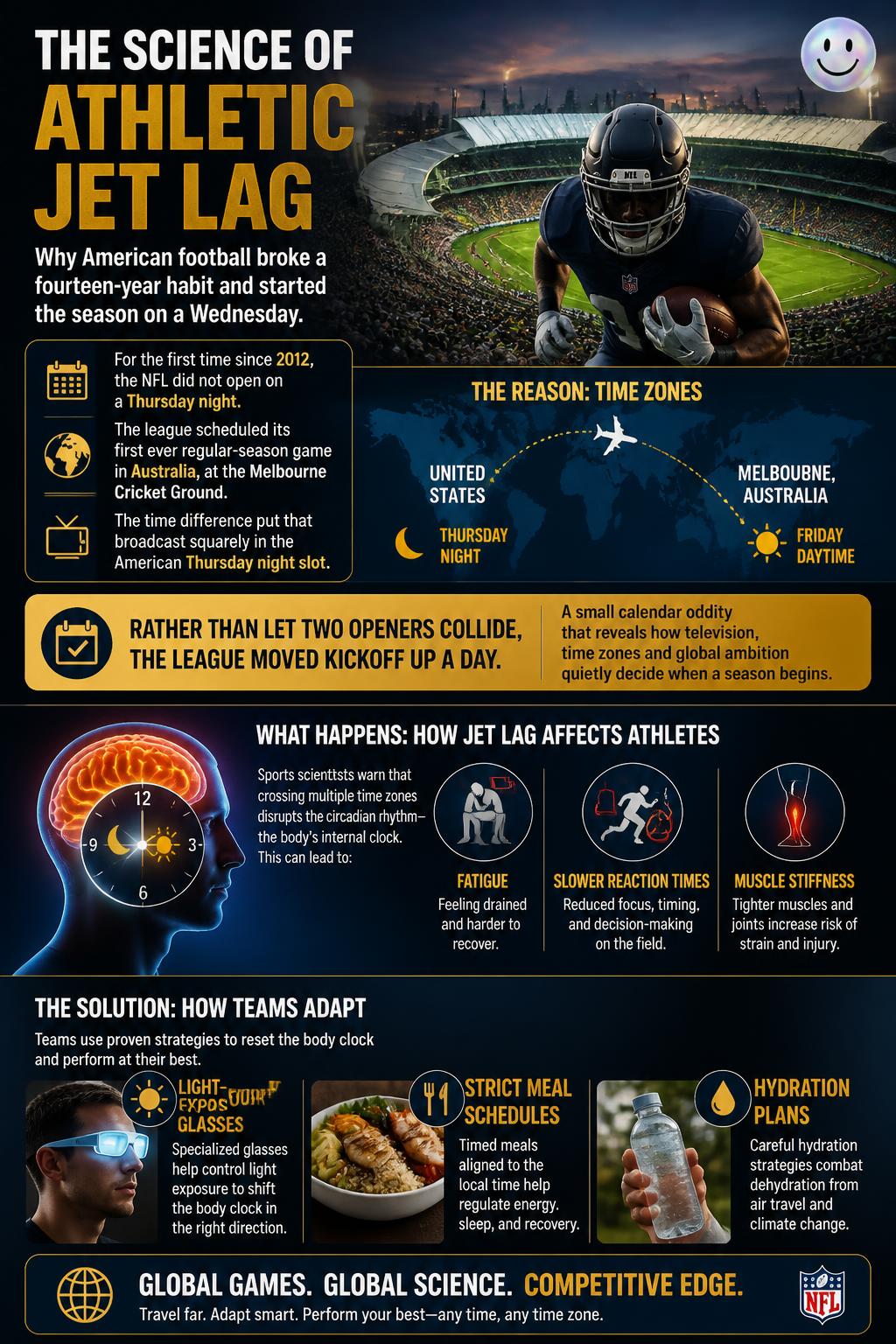 The science of athletic jet lag