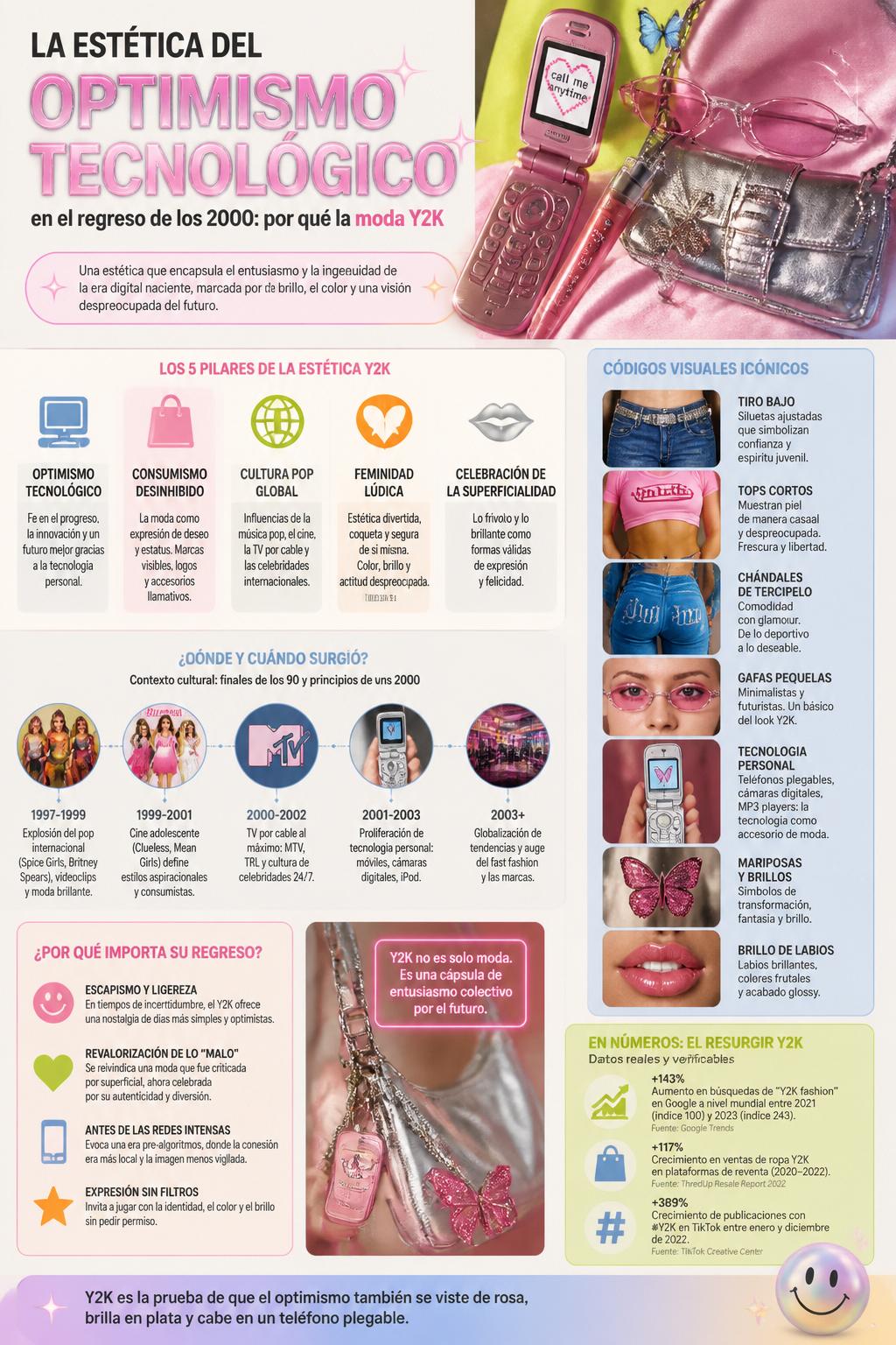 La estética del optimismo tecnológico