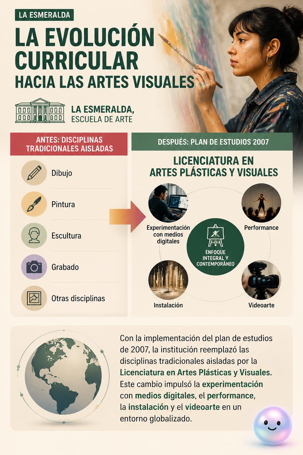 La evolución curricular hacia las artes visuales