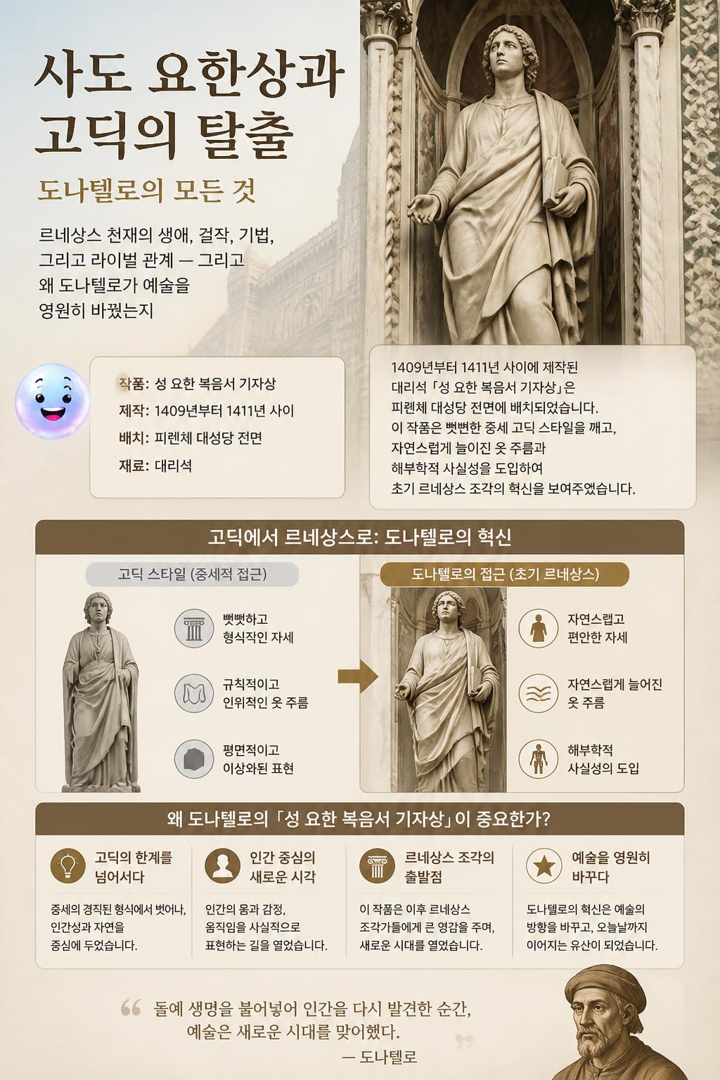 사도 요한상과 고딕의 탈출