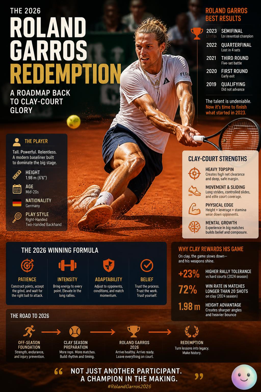 The 2026 Roland Garros redemption