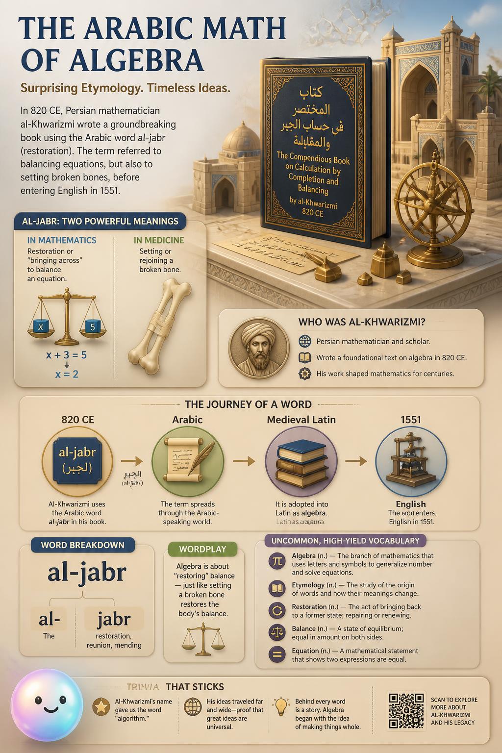The Arabic math of algebra