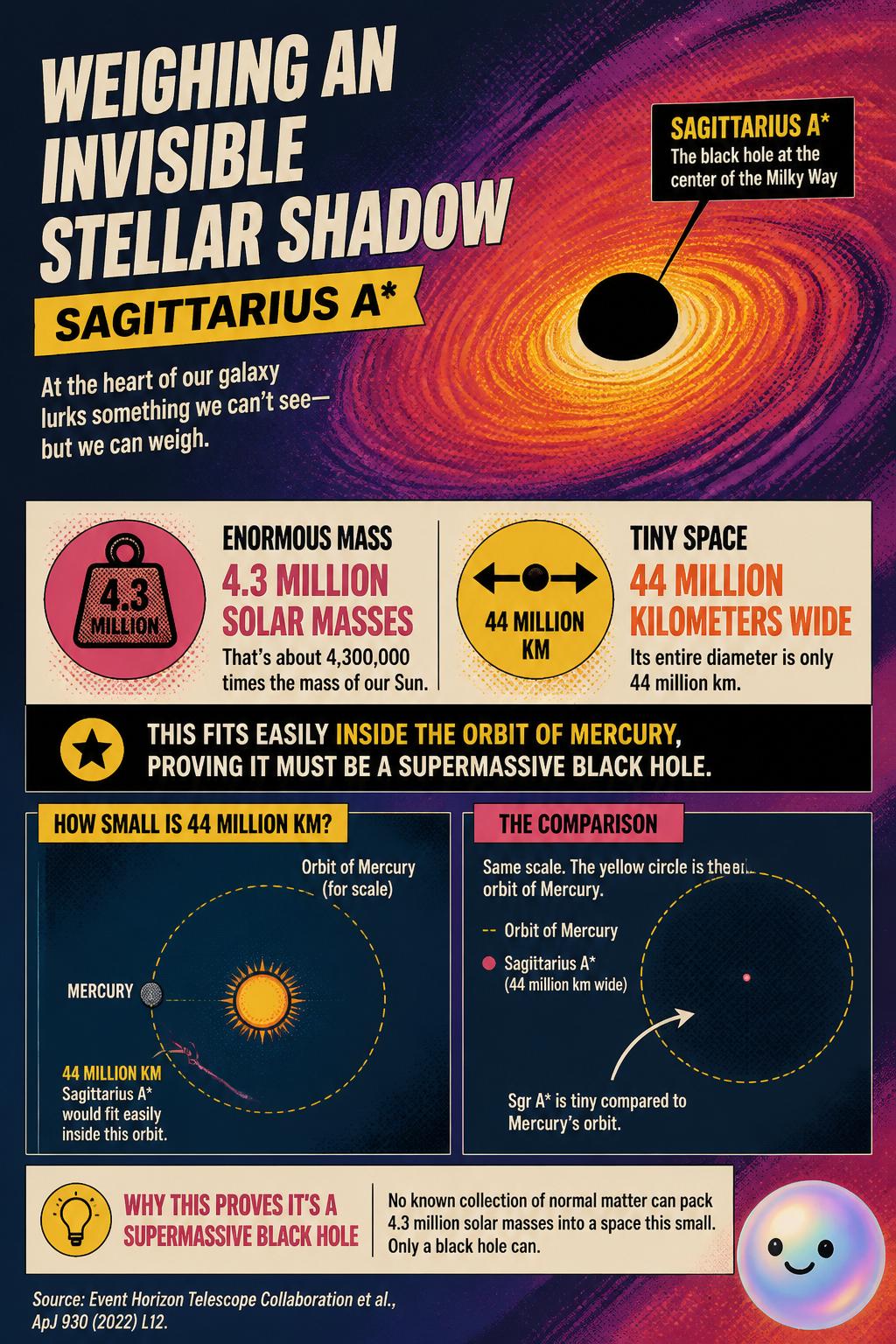 Weighing an invisible stellar shadow