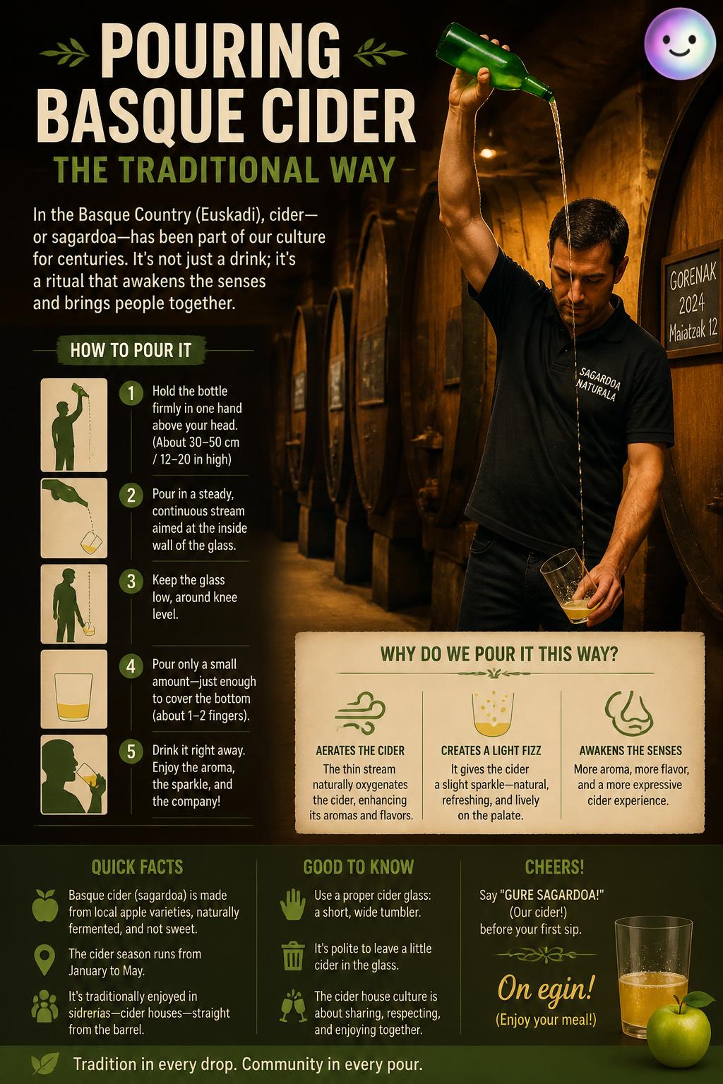 Pouring traditional Basque cider