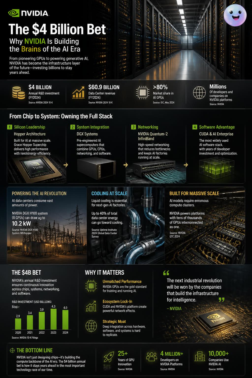 How Nvidia's Vera Rubin powers the future