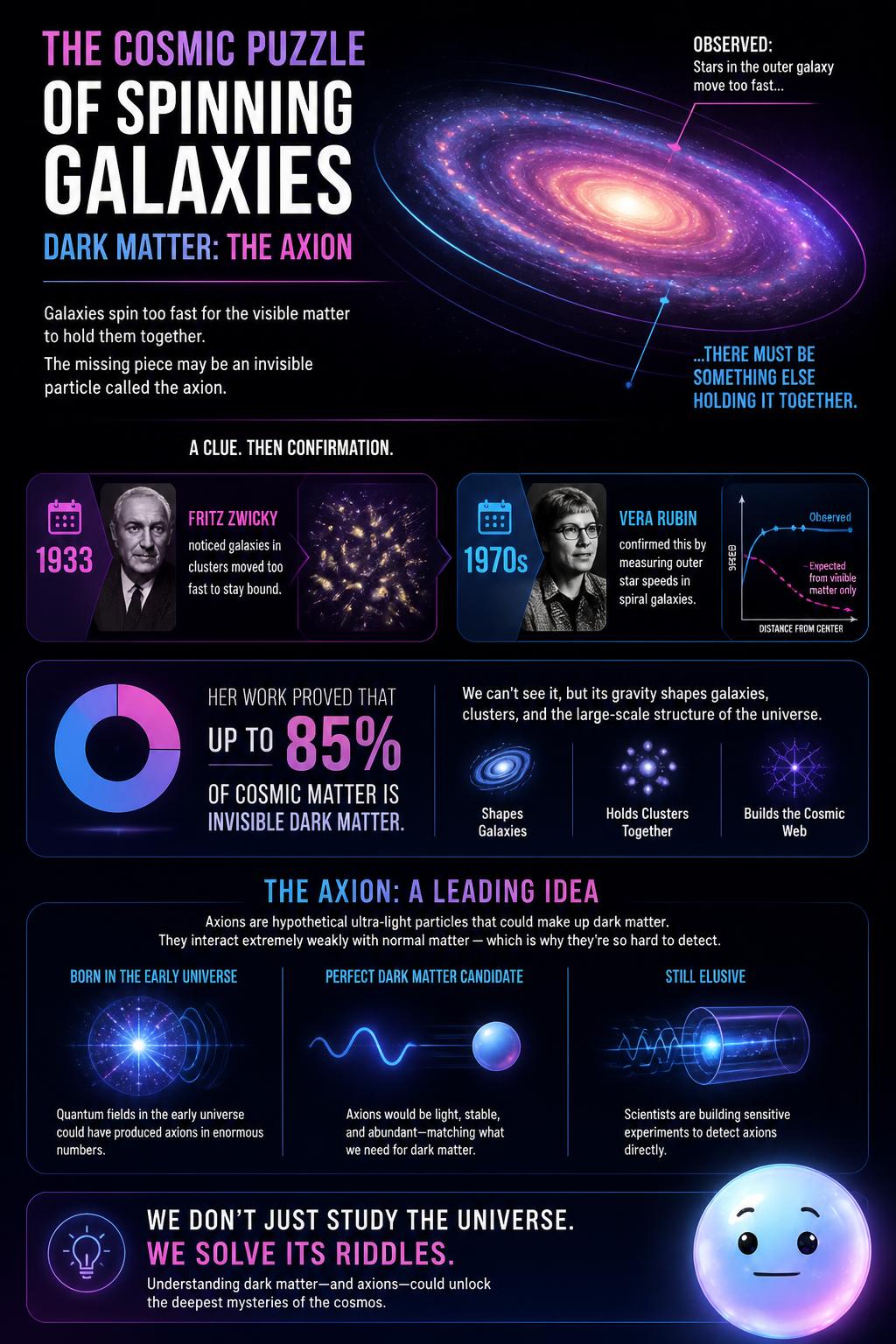 The cosmic puzzle of spinning galaxies