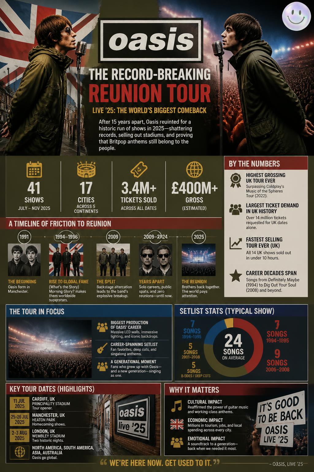 The record-breaking reunion tour