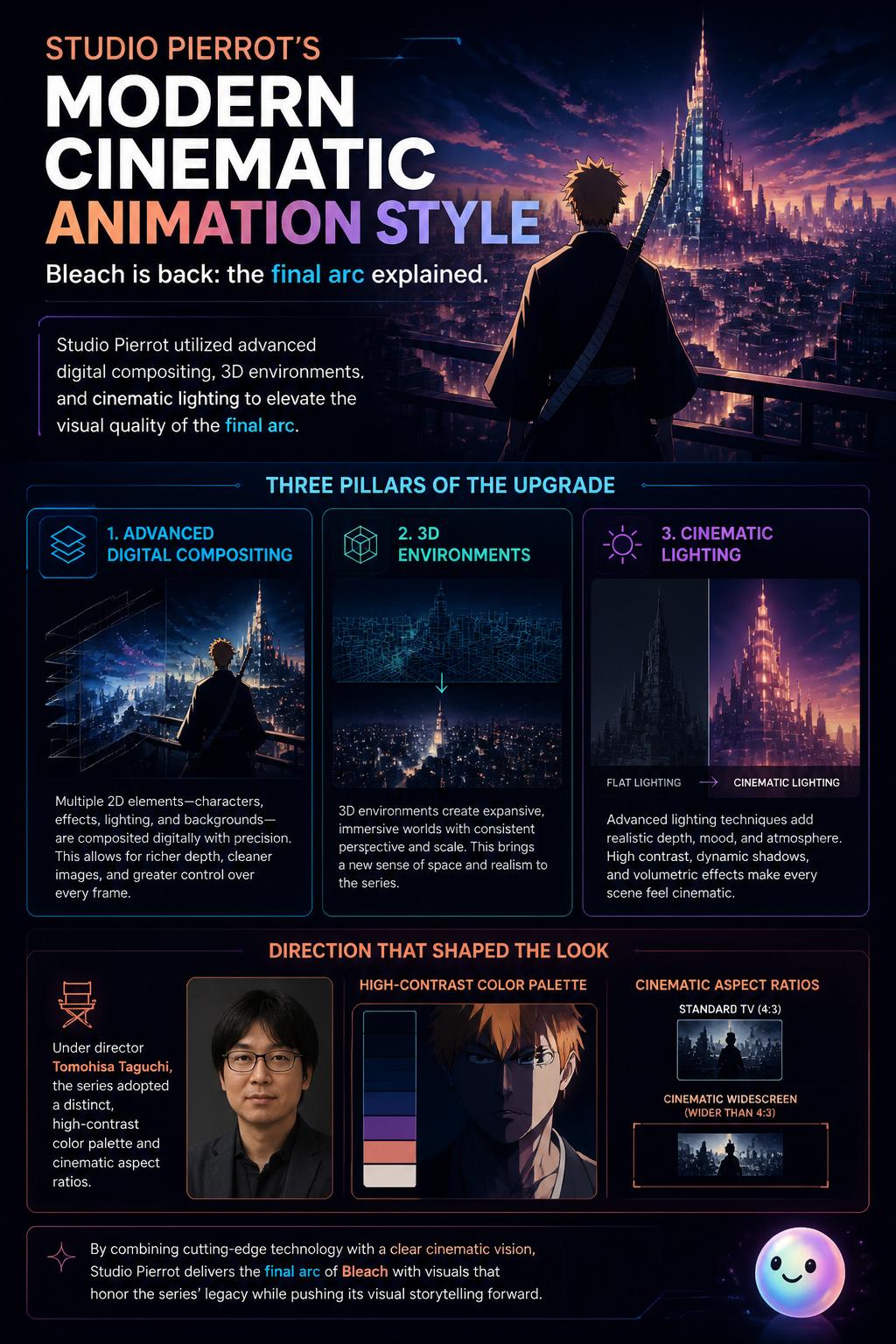 Studio Pierrot's modern cinematic animation style