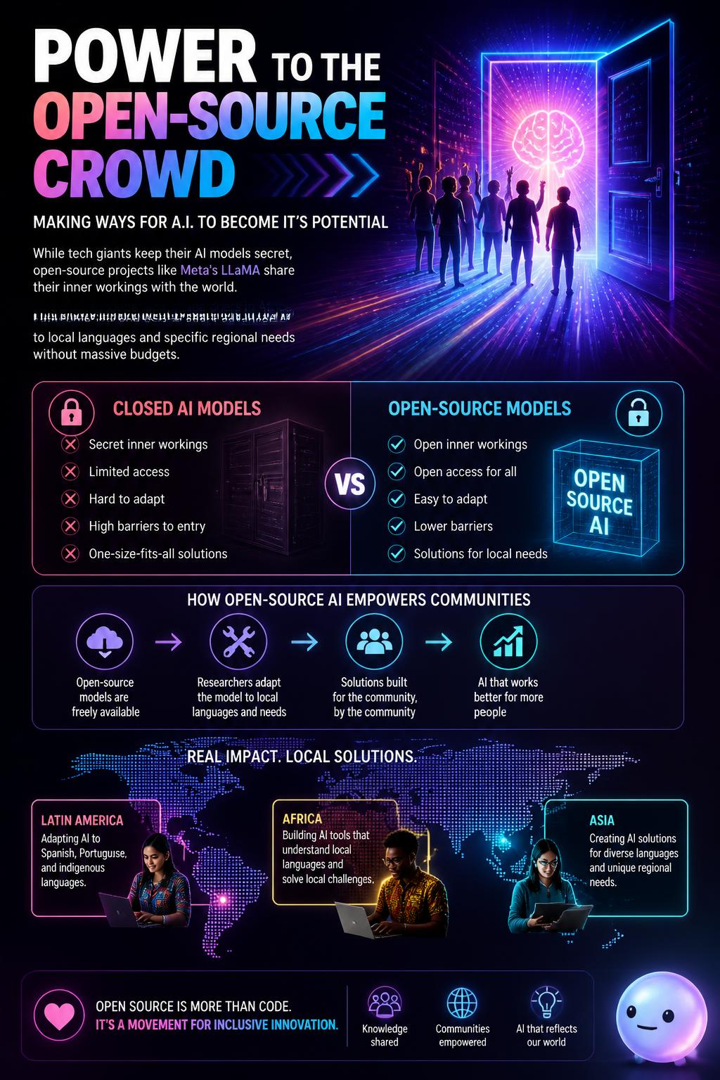 Power to the open-source crowd