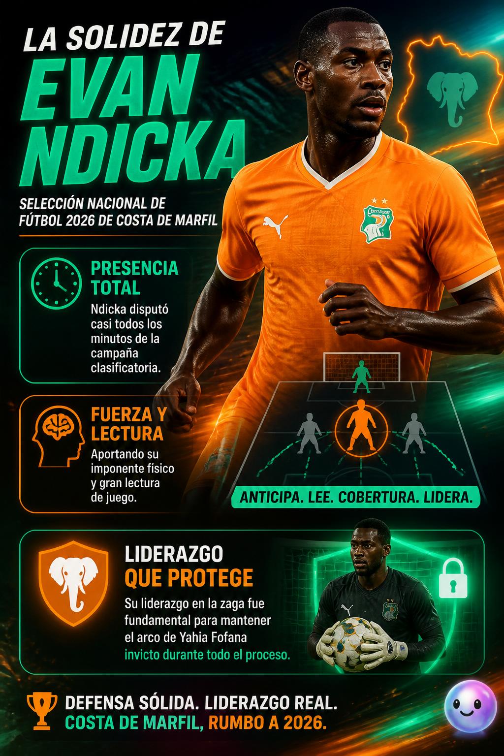 La solidez de Evan Ndicka