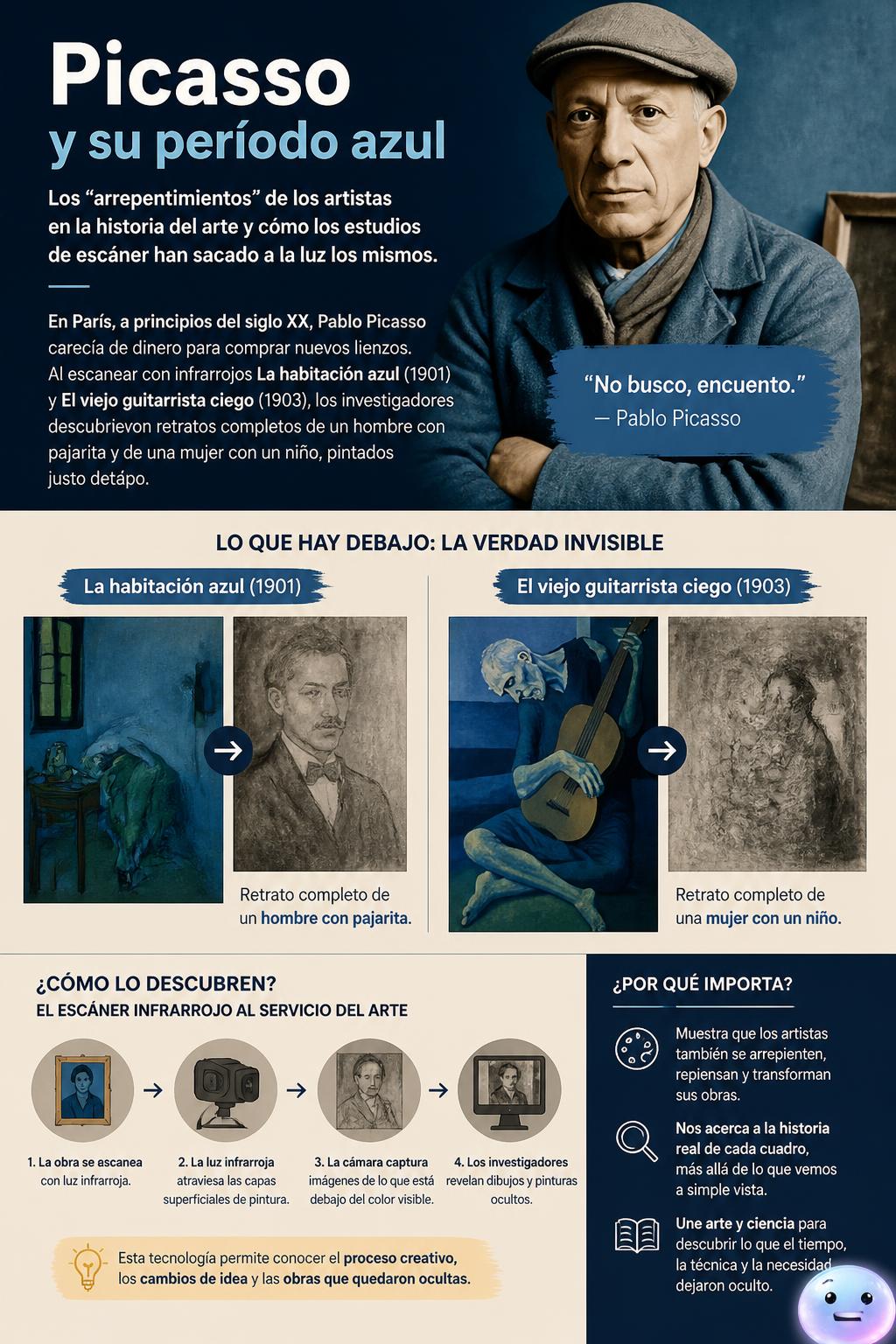 Picasso y su período azul