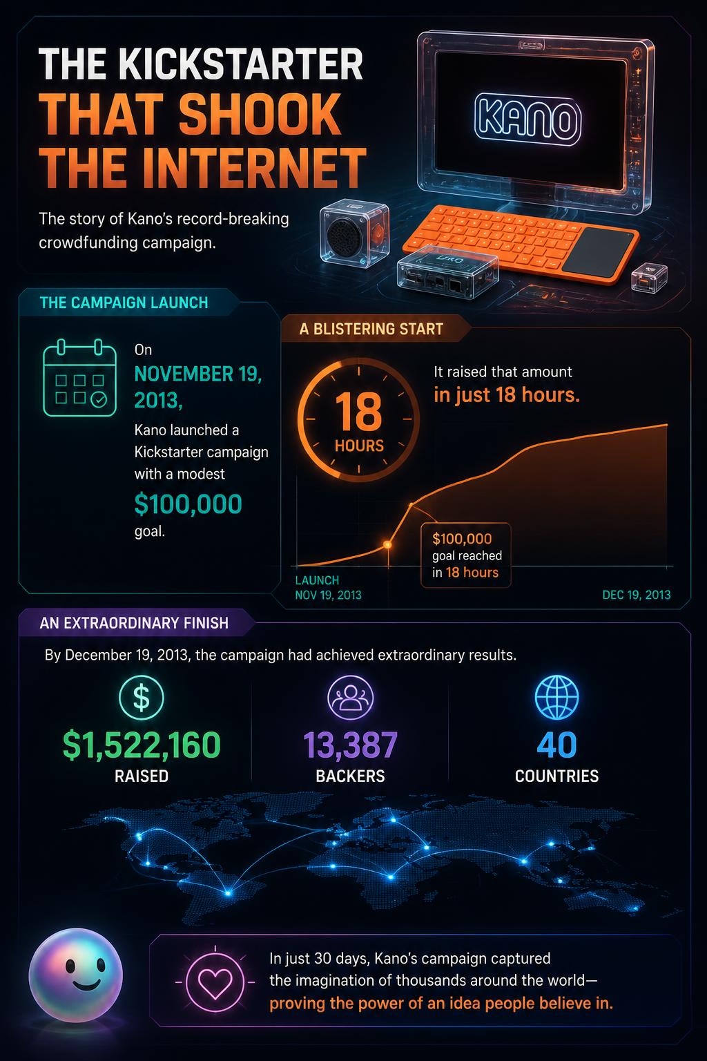 The Kickstarter that shook the internet