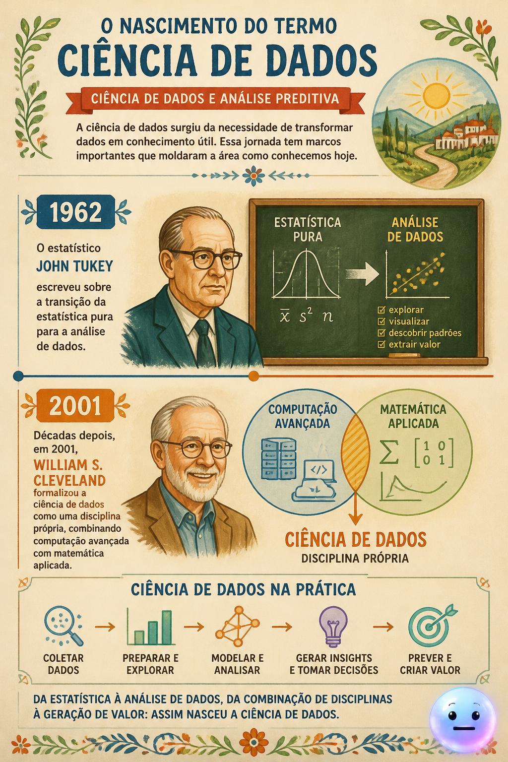 O nascimento do termo ciência de dados