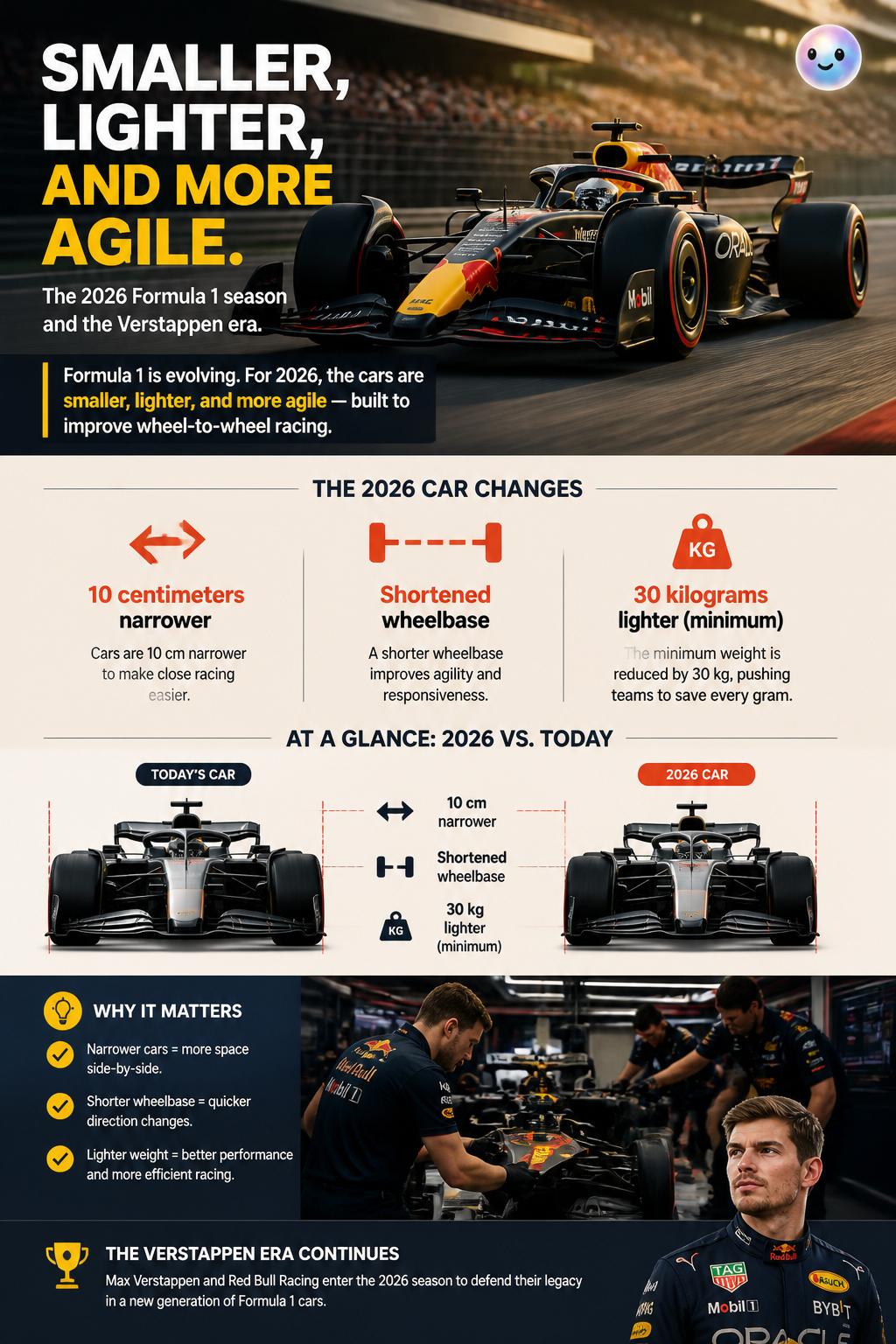 Smaller, lighter, and more agile